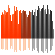 Song Length